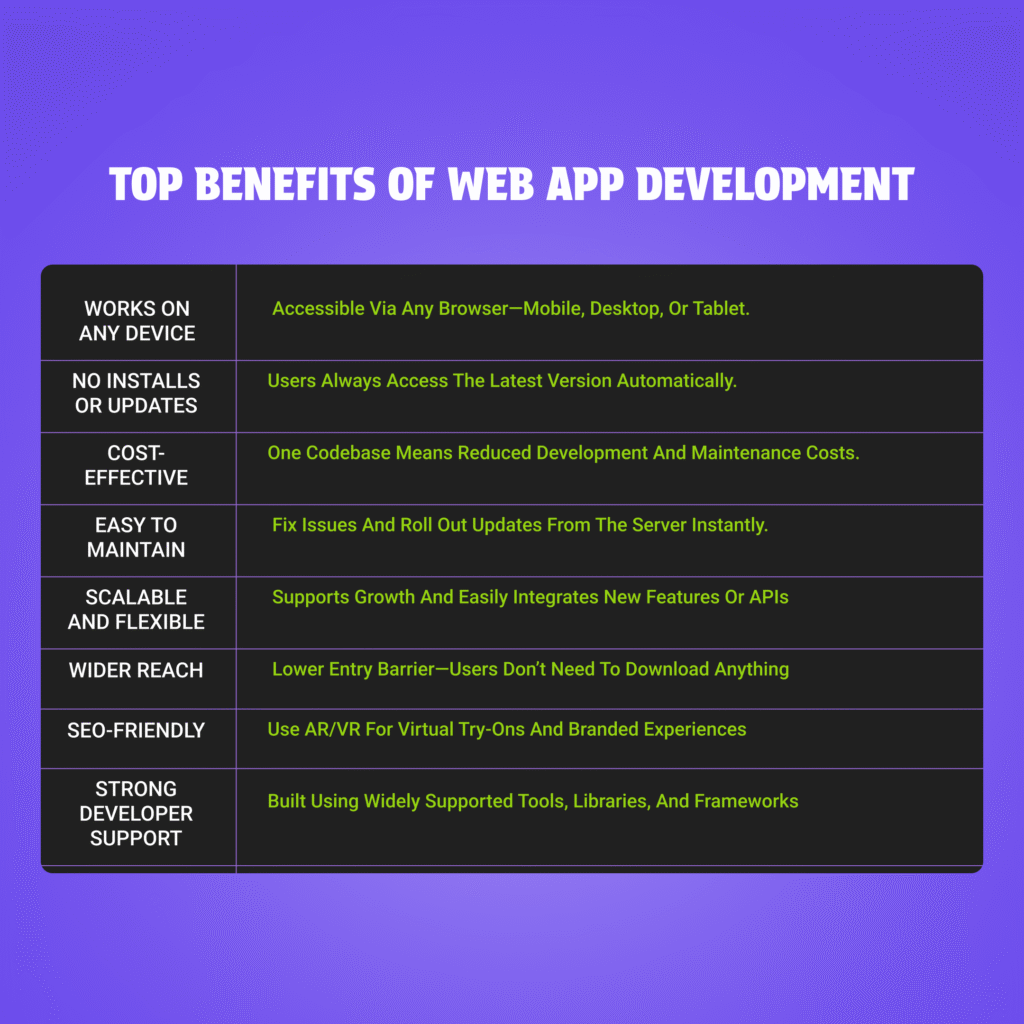 Benefits of Web App Development
